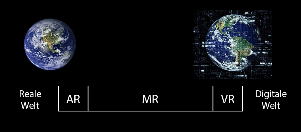 VR, AR, MR